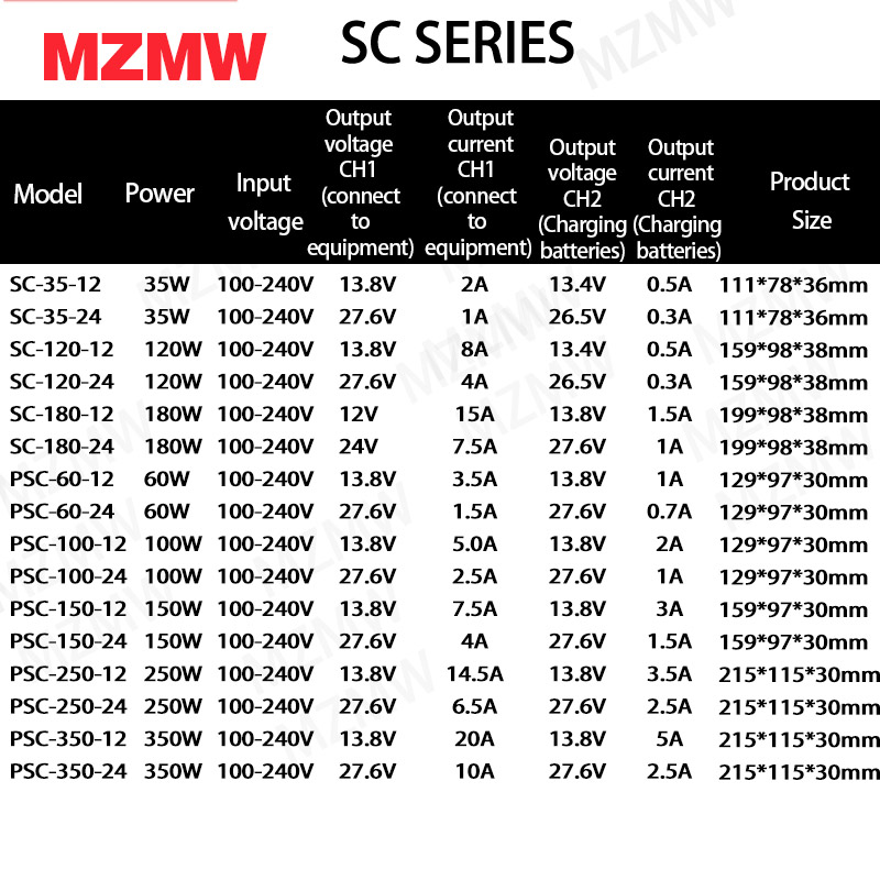 MZMW 150W UPS fonction aliment - Smps Power Supply avis et prix