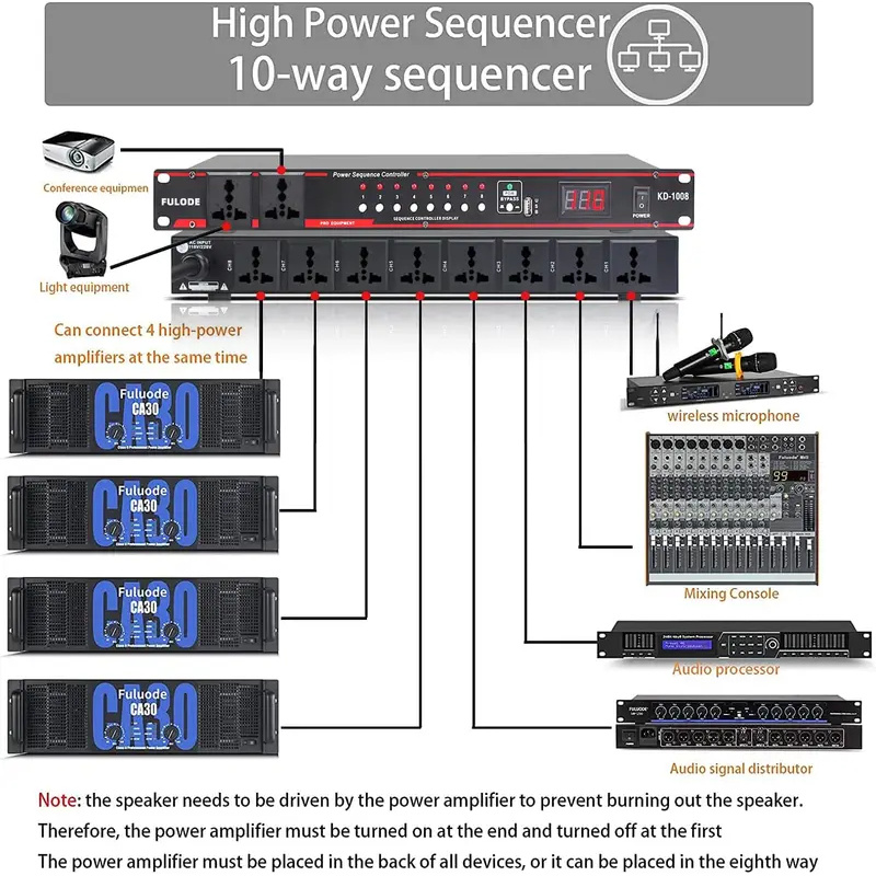 Régulateur séquenceur haute pu - Power Supply avis et prix